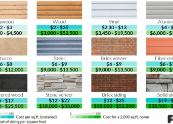 House Siding Options Cost at Eric Mcelroy blog