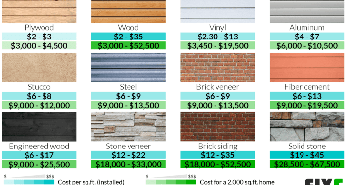House Siding Options Cost at Eric Mcelroy blog